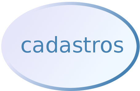 cadastros