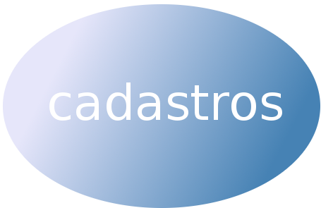 cadastros