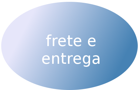 frete e entrega