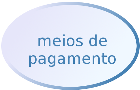 meios de pagamento