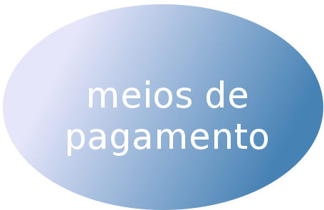 meios de pagamento