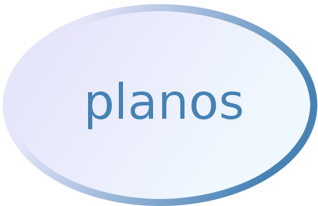 planos